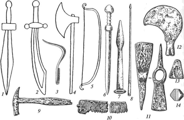 Орудие труда первобытного человека ранний палеолит