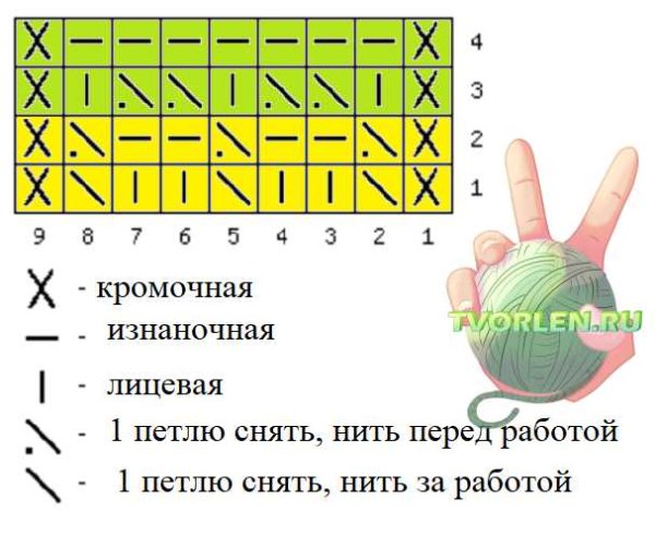 Вязание спицами вафельный узор схема описание