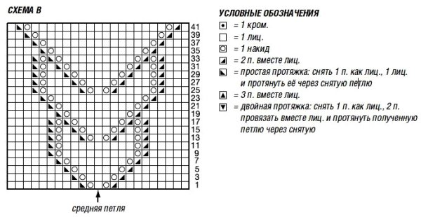 Схема вывязывания горловины спицами