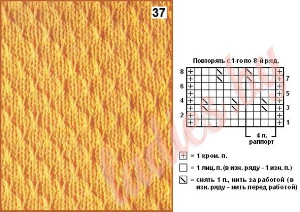 Простые узоры на лицевой глади спицами