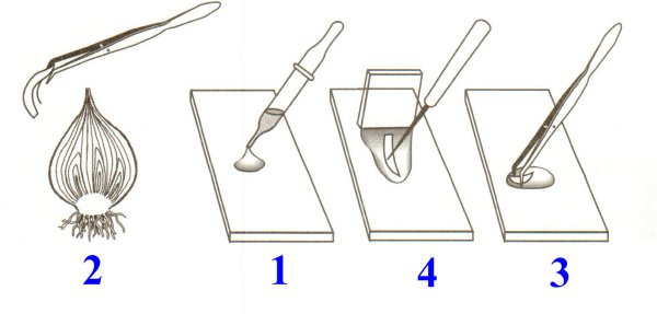 Препаровальные иглы Назначение