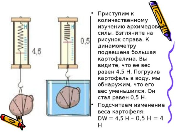 Архимедова сила выталкивания