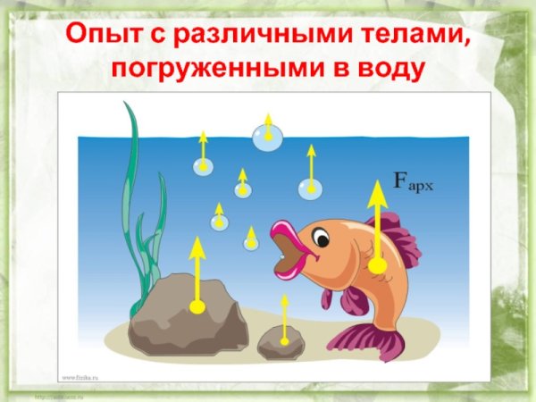 Сила Архимеда формула через вес