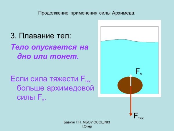 Шарик погруженный в воду