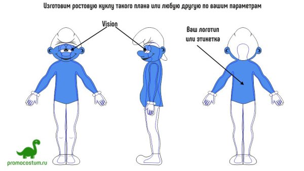 Ростовые куклы эскизы