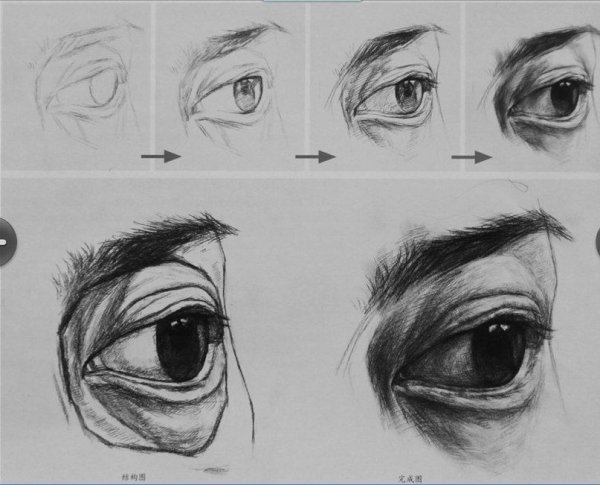 Академическое построение глаза