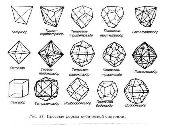 Граненый шар 3d модель