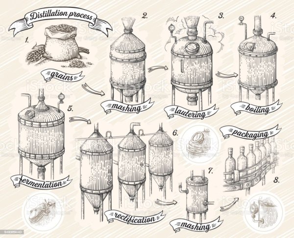 Самогонный аппарат вектор