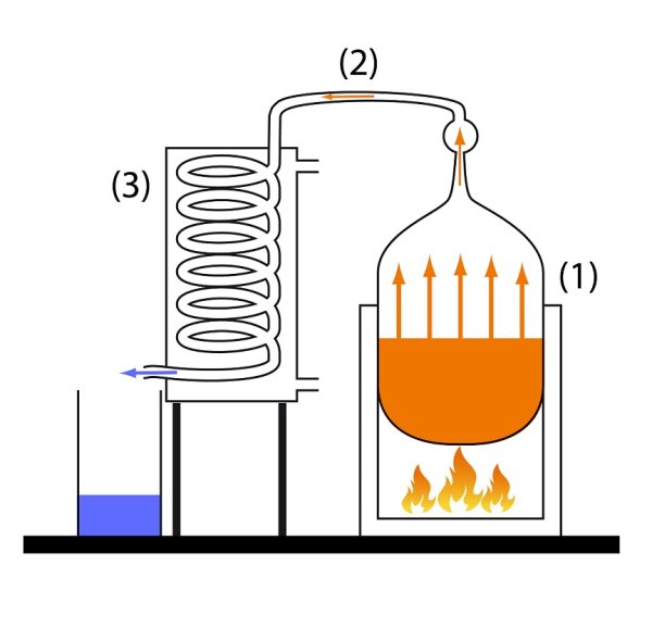 Самогонный аппарат для спирта GS-5 куб 25-л с2 рисунок