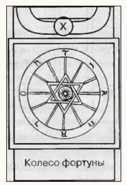 Колесо фортуны Рим