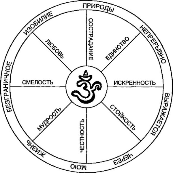 Колесо фортуны символ