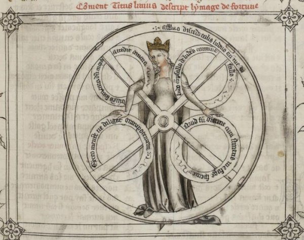 Колесо Богини фортуны