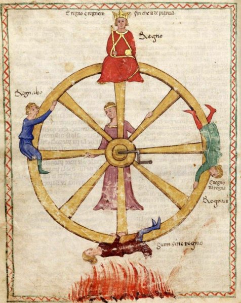 Фортуна колесо фортуны