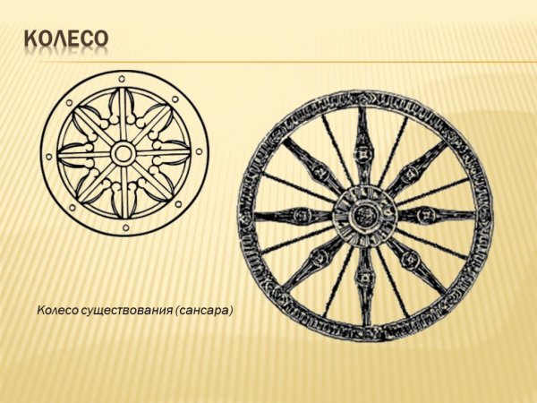 Колесо фортуны Сансара