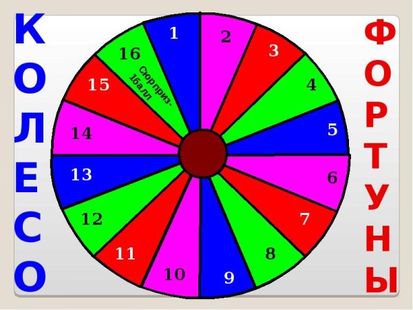 Колесо фортуны