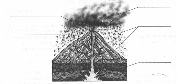 Стратовулкан схема