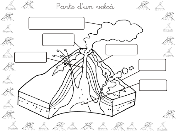 Схема вулкана 6 класс география