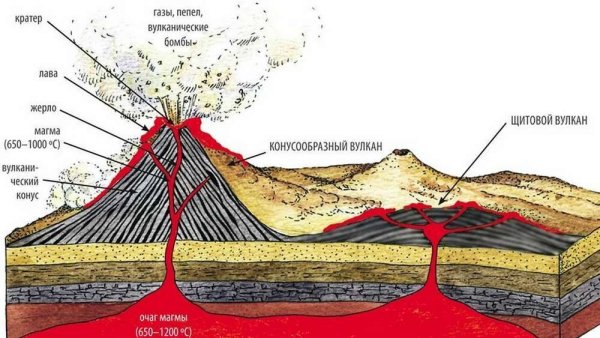 Вулкан кратер жерло магма