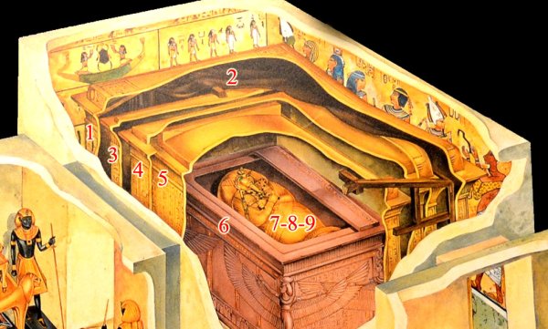 Ковчег фараона Тутанхамона