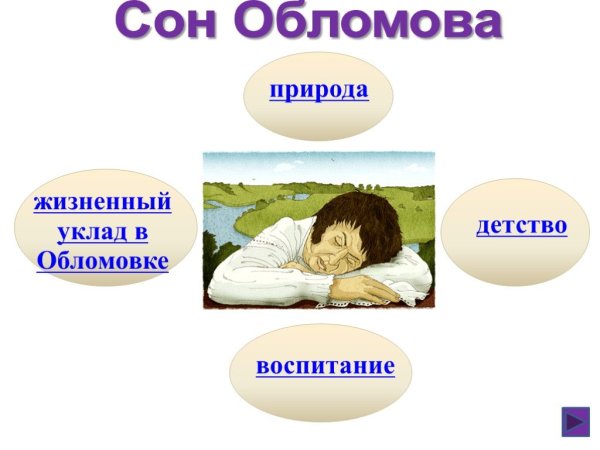 Сон Обломова