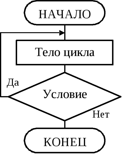 Схема алгоритма цикл