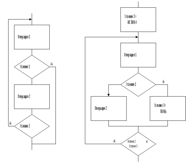 Теория алгоритмов Информатика