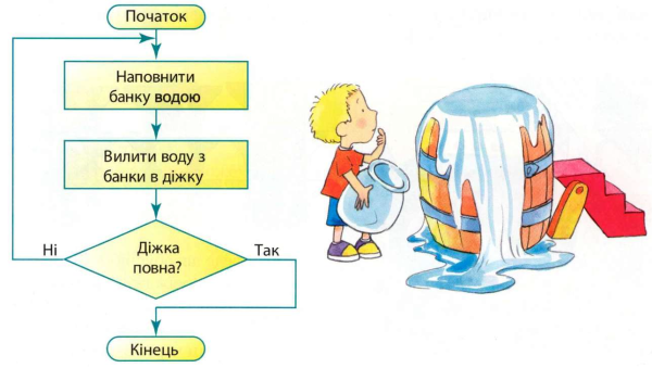 Алгоритм рисунок Информатика