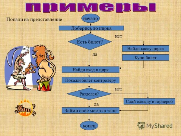 Рисунок по алгоритму