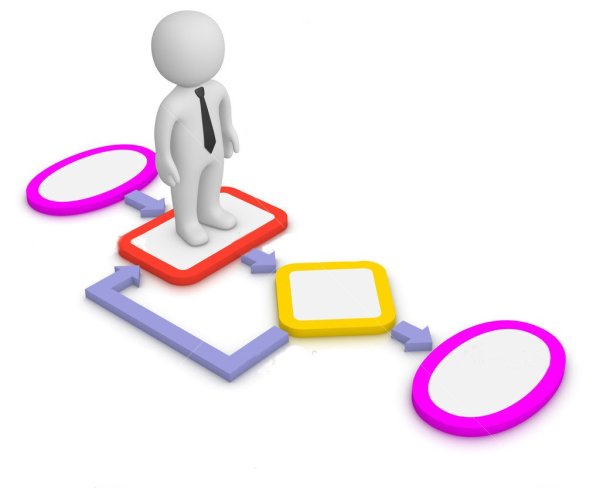 Алгоритм человечек