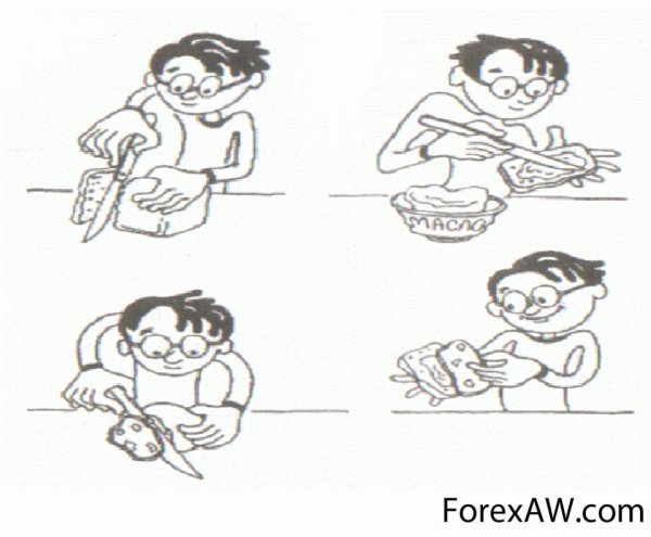 Алгоритм приготовления бутерброда