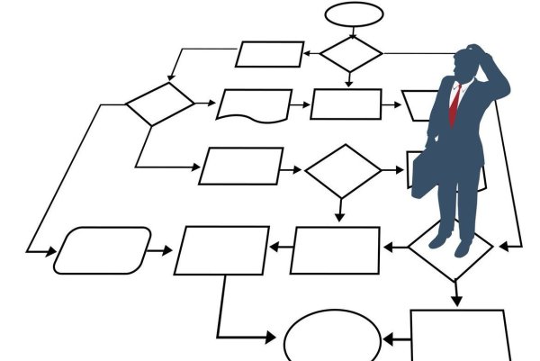 Линейный алгоритм