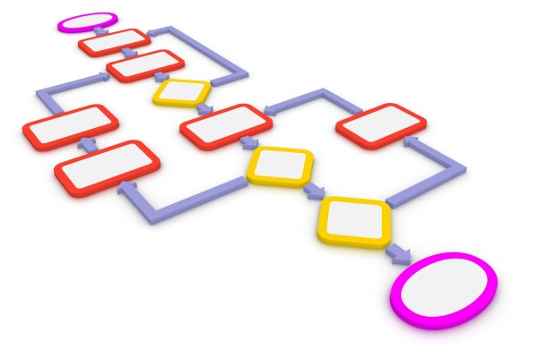 Алгоритм картинка