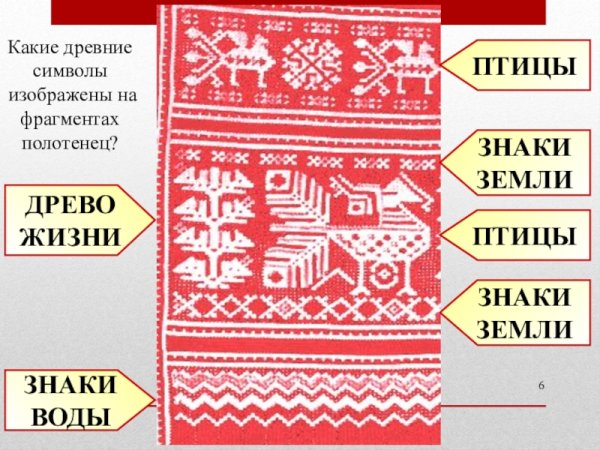 Узоры на полотенце рисование