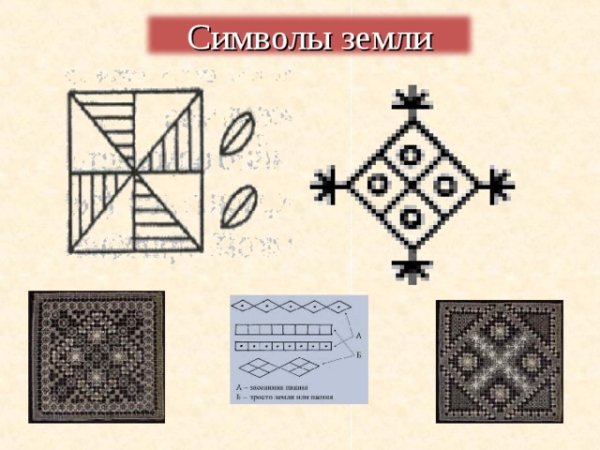 Аватар Легенда об Аанге элементы