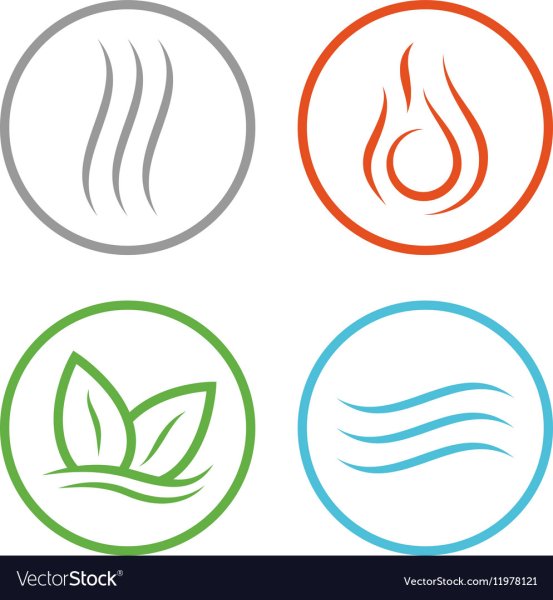 Солярные знаки земли, солнца, воды.