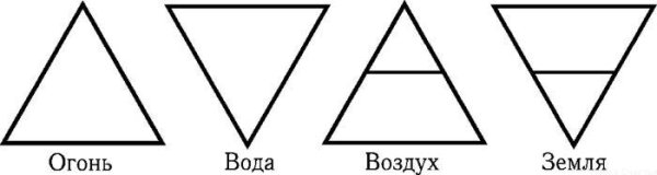 Символика народного искусства