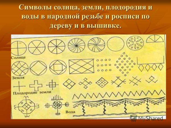 Древние солярные знаки символы