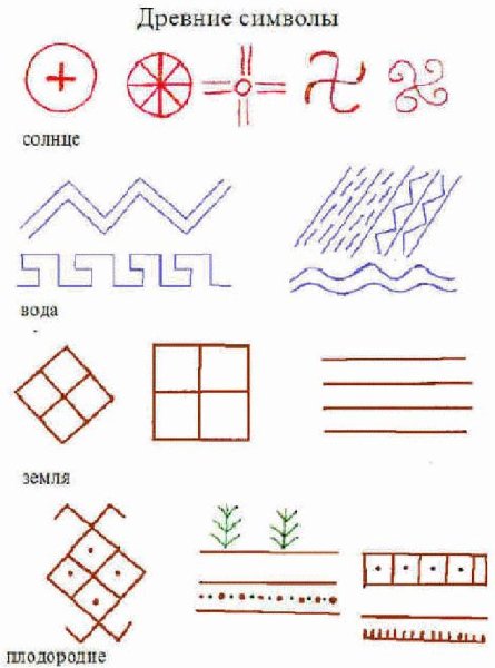 Стихии треугольники