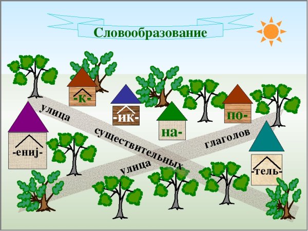 Словообразование для детей