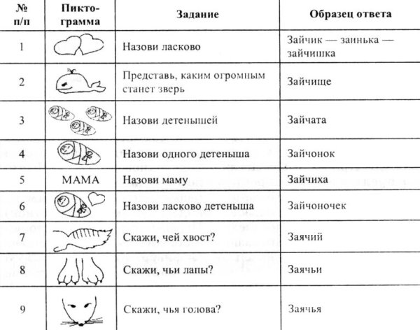 Словообразование картинки для презентации