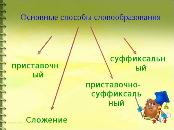Словообразование упражнения