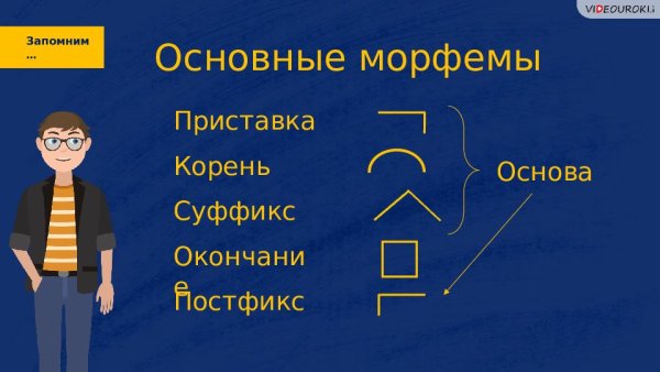 Образование глаголов с помощью приставок