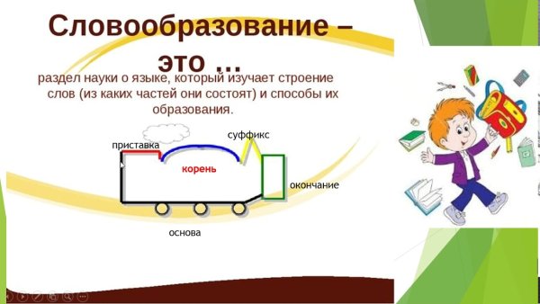 Упражнения по словообразованию