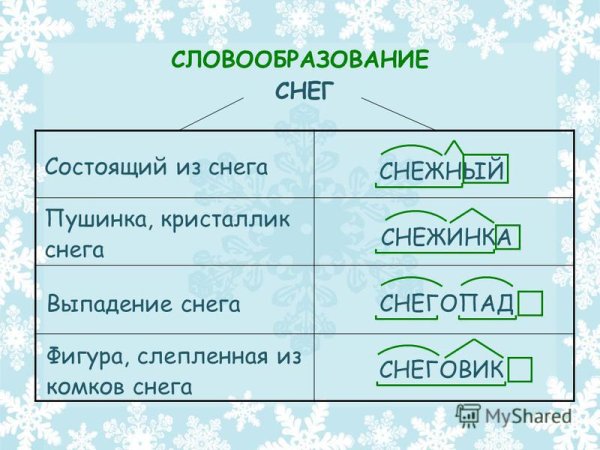 Проект дерево с однокоренными словами 3 класс русский язык