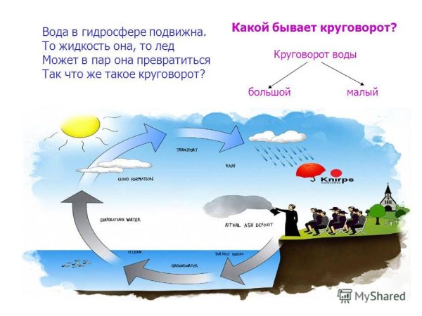 Гидросфера глубина