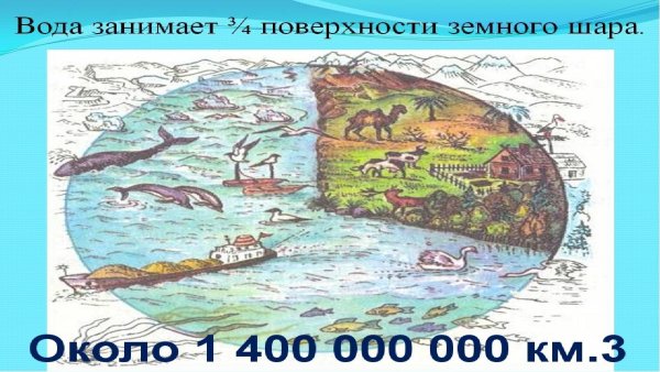 Рисунок на тему гидросфера и человек