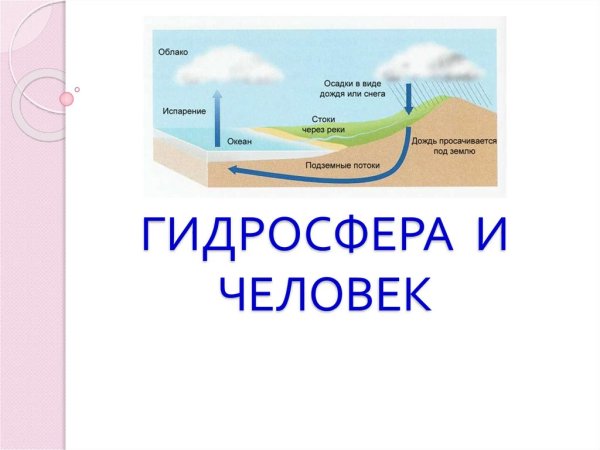 Гидросфера рисунок