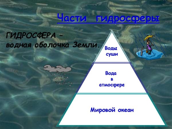 Природные оболочки земли литосфера гидросфера атмосфера Биосфера