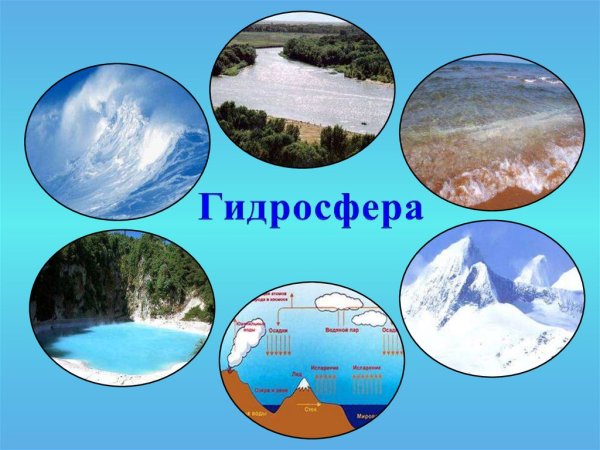 Вода на земле гидросфера