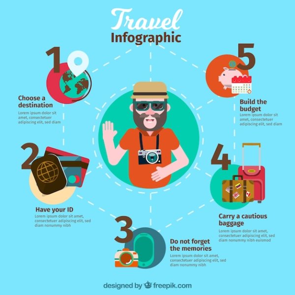 Инфографика про инфографику